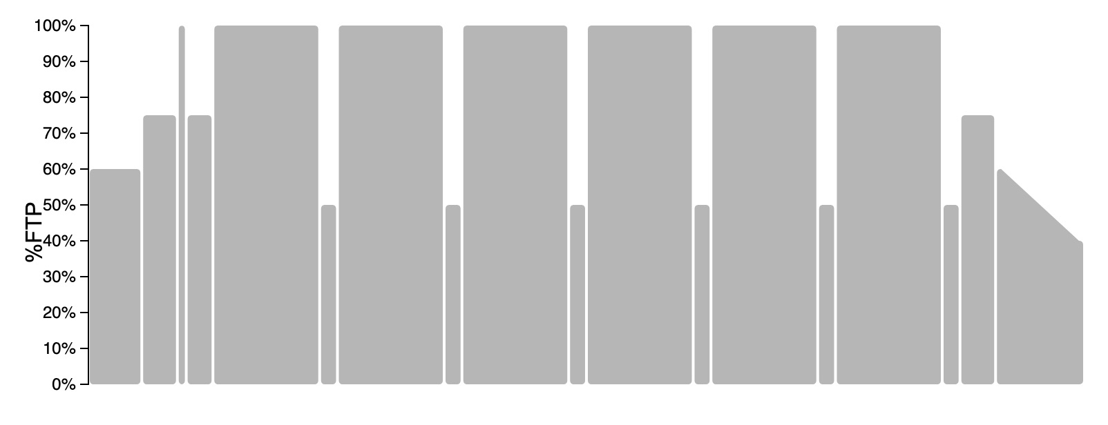 Threshold interval workout visualization