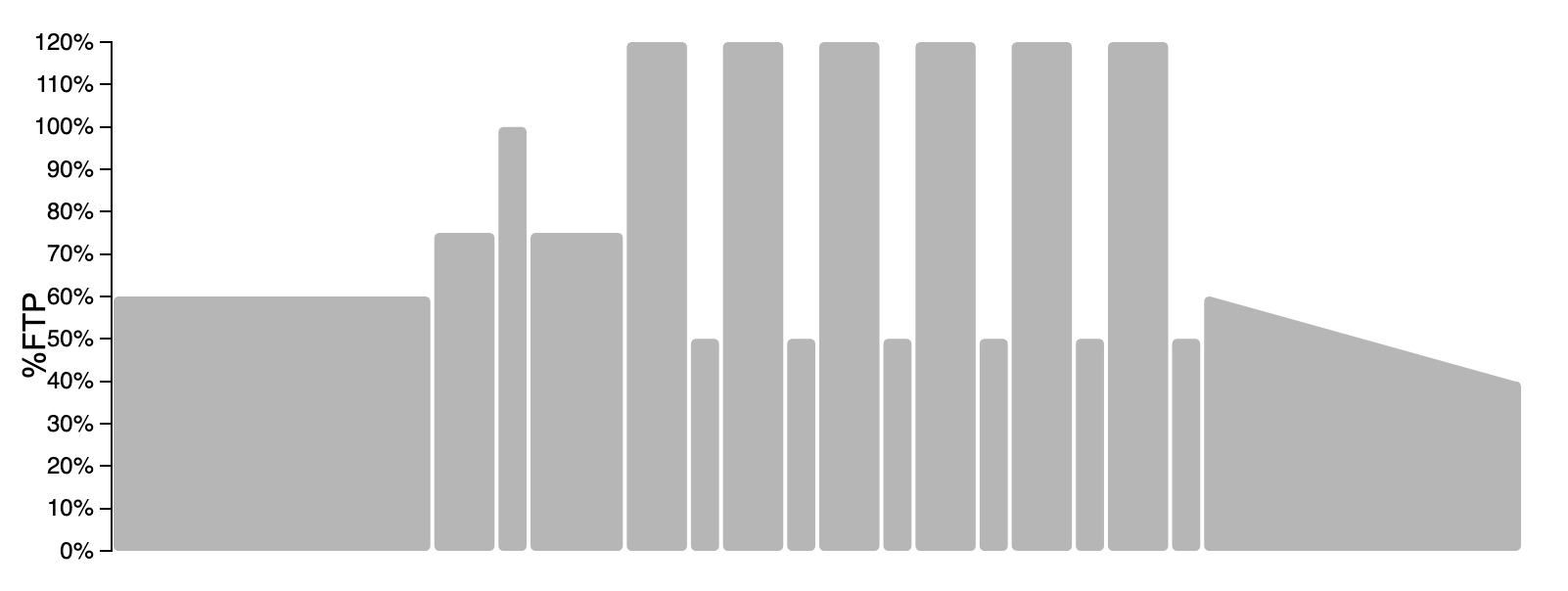 VO2max interval workout visualization